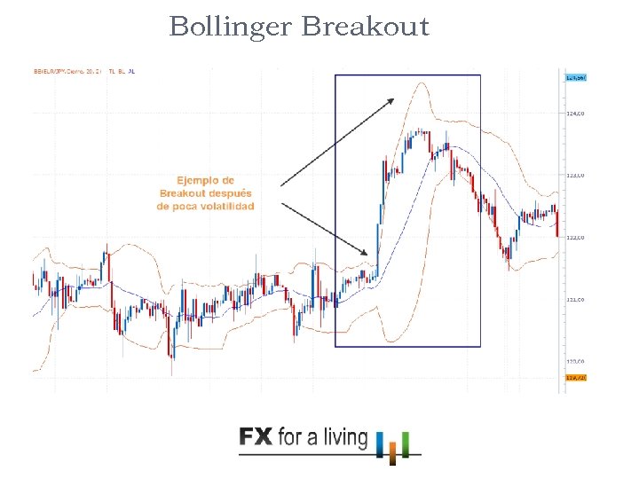 16 Bollinger Breakout 