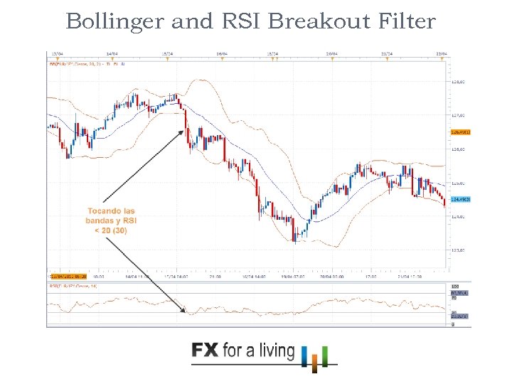 17 Bollinger and RSI Breakout Filter 