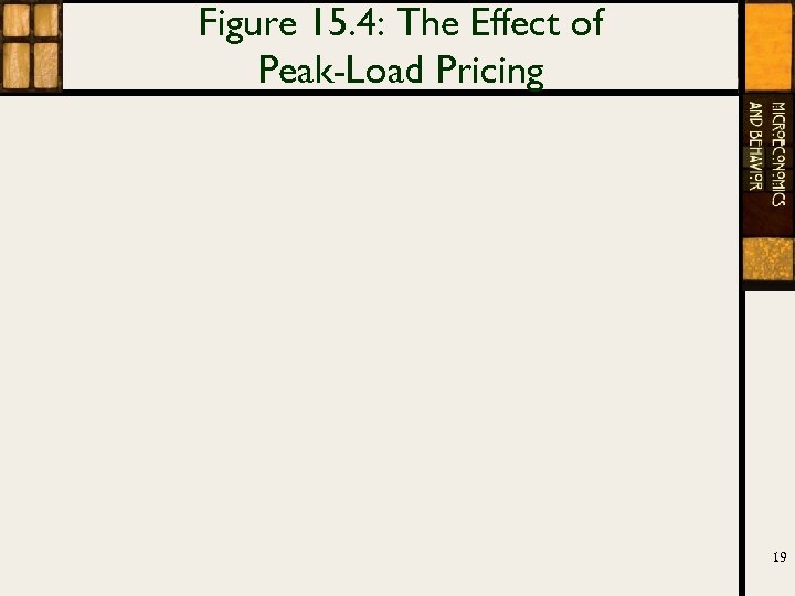 Figure 15. 4: The Effect of Peak-Load Pricing 19 