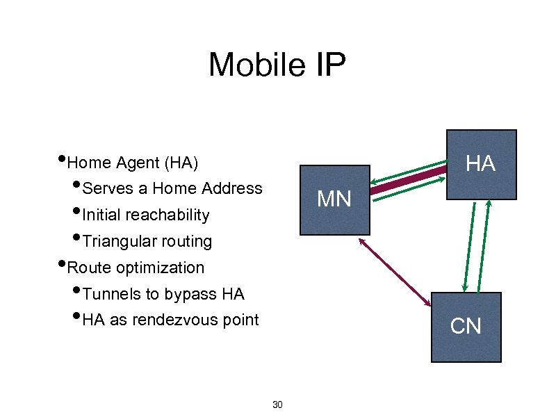 Mobile IP • Home Agent (HA) • Serves a Home Address • Initial reachability