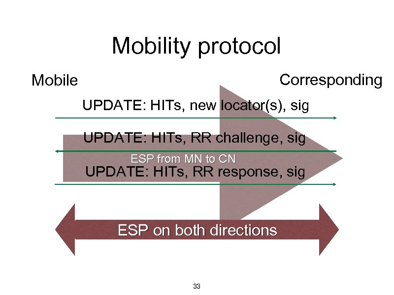 Mobility protocol Corresponding Mobile UPDATE: HITs, new locator(s), sig UPDATE: HITs, RR challenge, sig