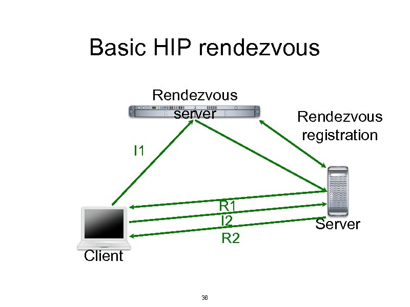 Basic HIP rendezvous Rendezvous server I 1 R 1 I 2 R 2 Client