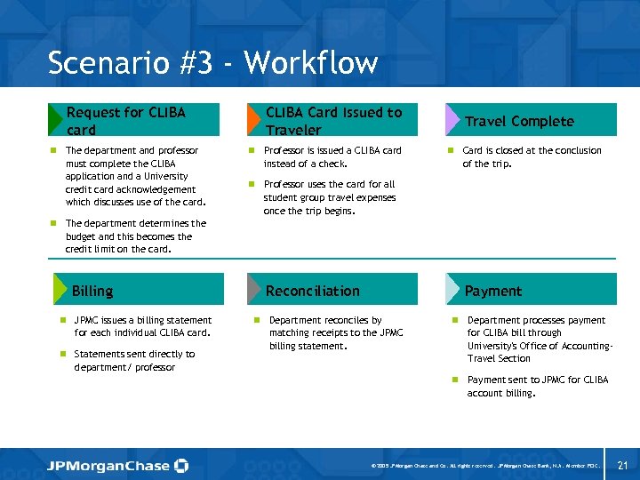 Scenario #3 - Workflow Request for CLIBA card n The department and professor must