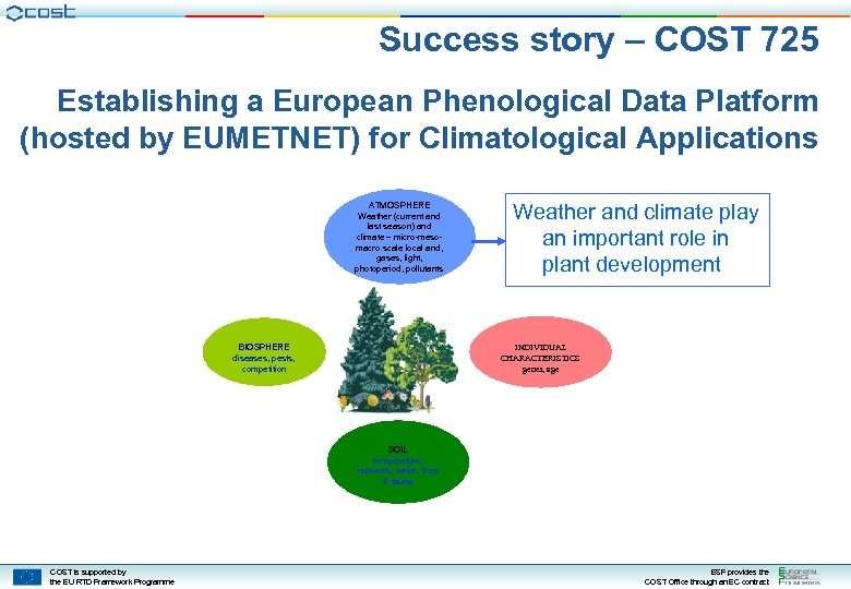 Success story – COST 725 ESSEM Establishing a European Phenological Data Platform (hosted by