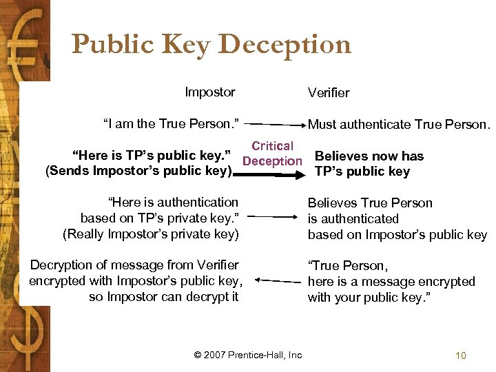 Public Key Deception Impostor Verifier “I am the True Person. ” Must authenticate True