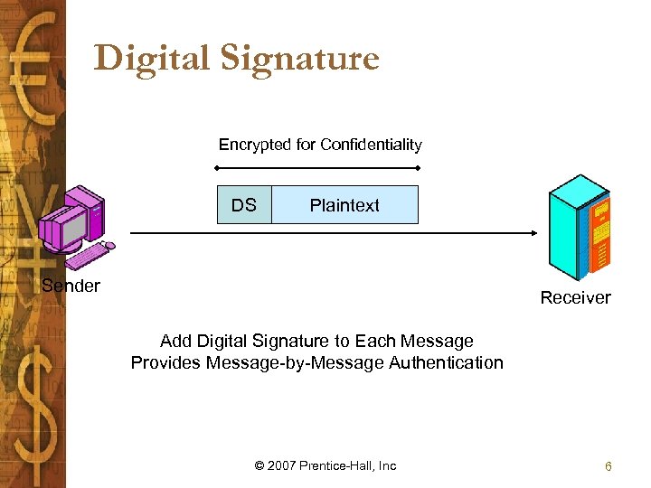 Digital Signature Encrypted for Confidentiality DS Plaintext Sender Receiver Add Digital Signature to Each