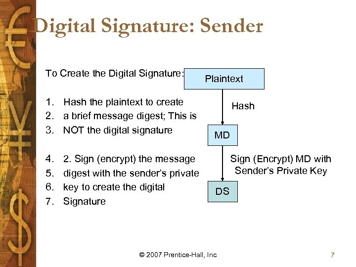 Digital Signature: Sender To Create the Digital Signature: 1. Hash the plaintext to create