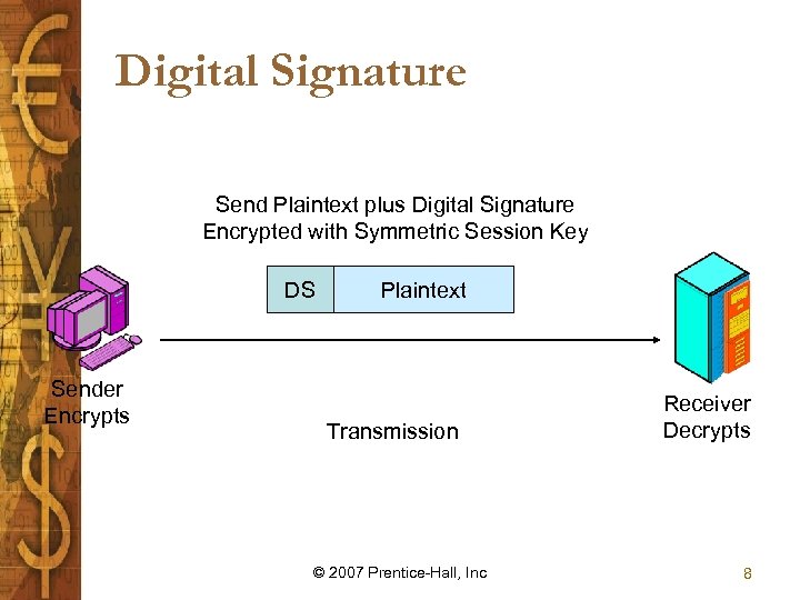 Digital Signature Send Plaintext plus Digital Signature Encrypted with Symmetric Session Key DS Sender