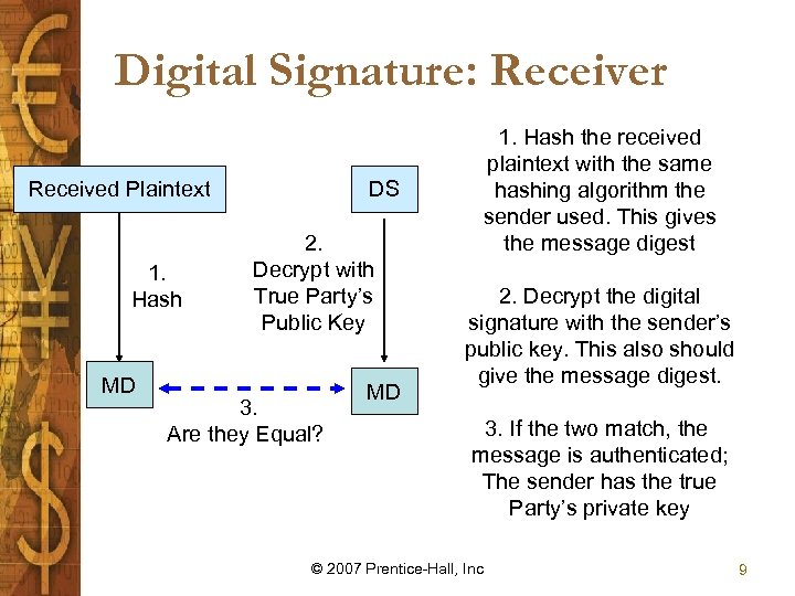 Digital Signature: Receiver Received Plaintext 1. Hash MD DS 2. Decrypt with True Party’s