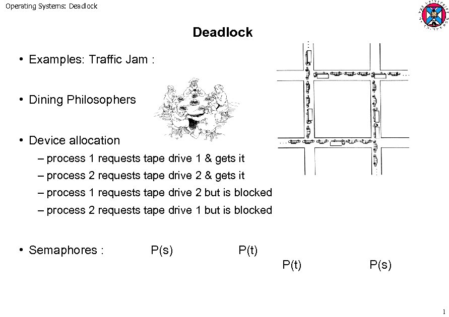 Operating Systems: Deadlock • Examples: Traffic Jam : • Dining Philosophers • Device allocation