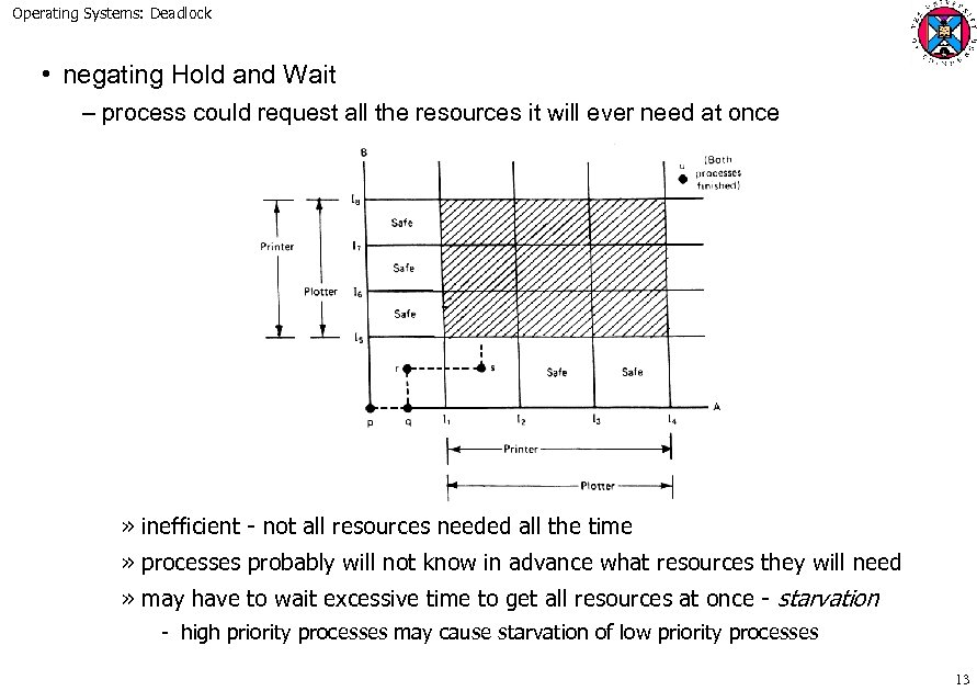 Operating Systems: Deadlock • negating Hold and Wait – process could request all the