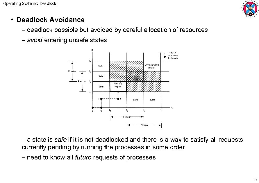 Operating Systems: Deadlock • Deadlock Avoidance – deadlock possible but avoided by careful allocation