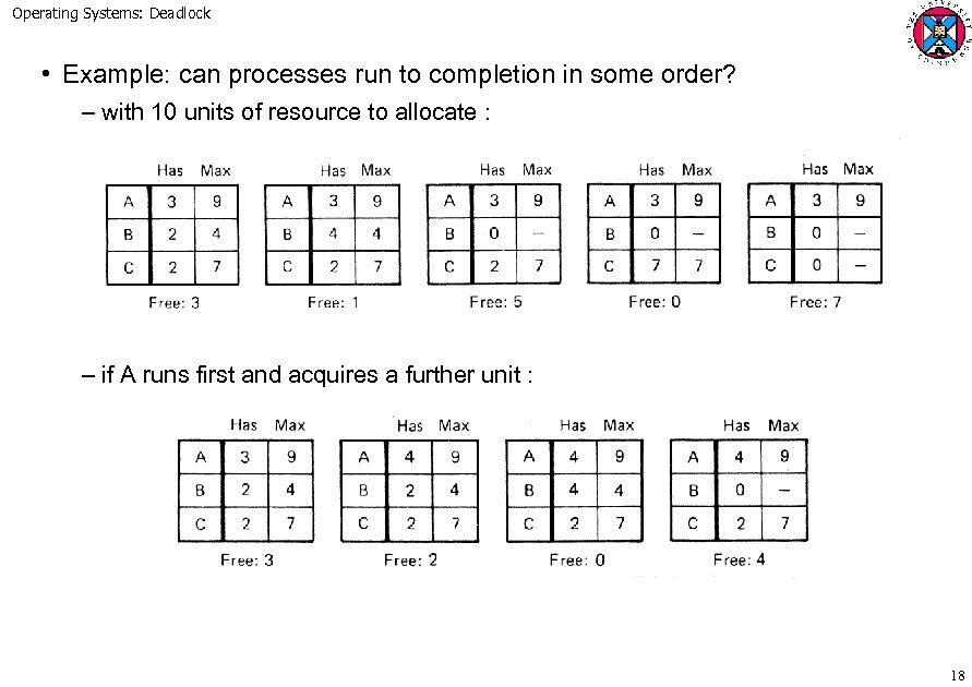 Operating Systems: Deadlock • Example: can processes run to completion in some order? –