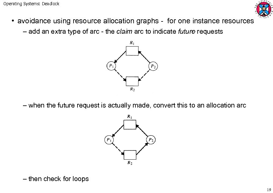 Operating Systems: Deadlock • avoidance using resource allocation graphs - for one instance resources