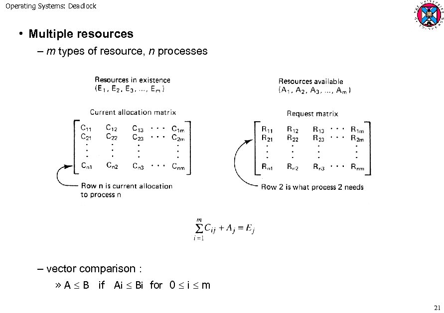 Operating Systems: Deadlock • Multiple resources – m types of resource, n processes –