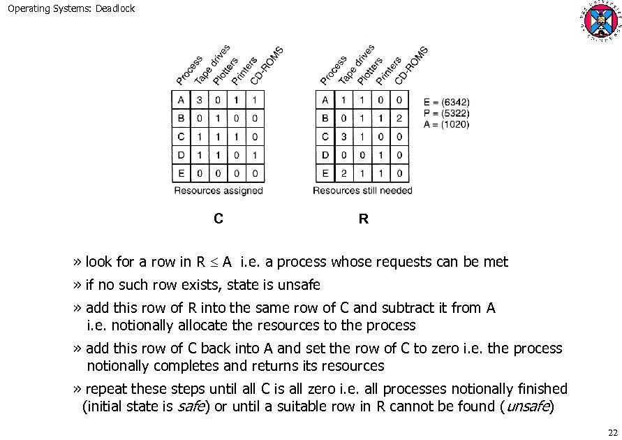 Operating Systems: Deadlock C R » look for a row in R A i.