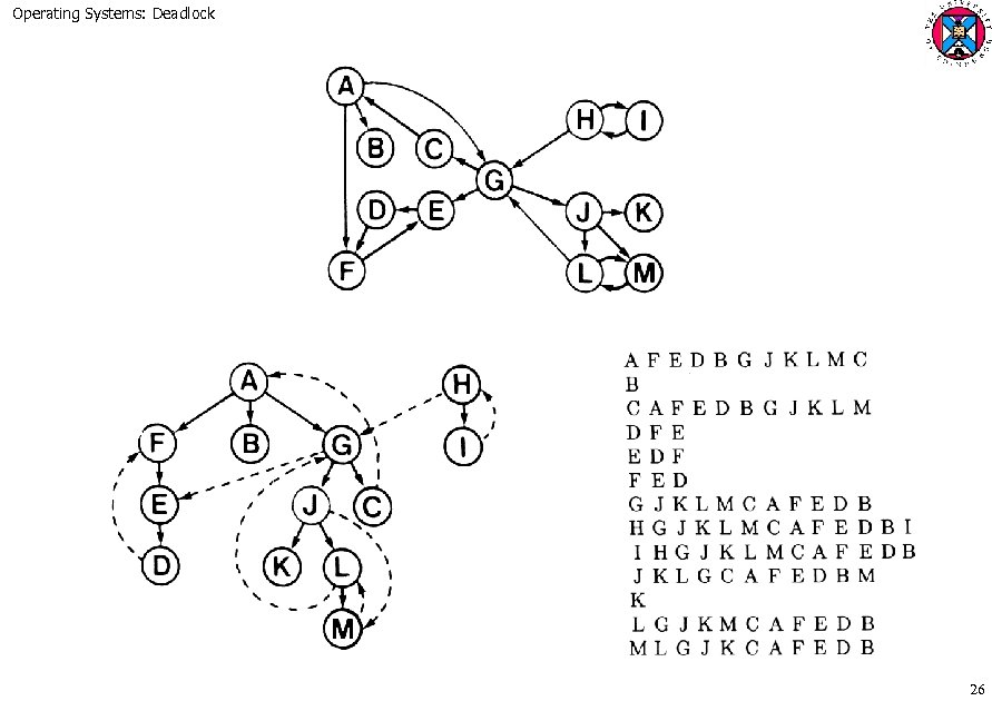 Operating Systems: Deadlock 26 