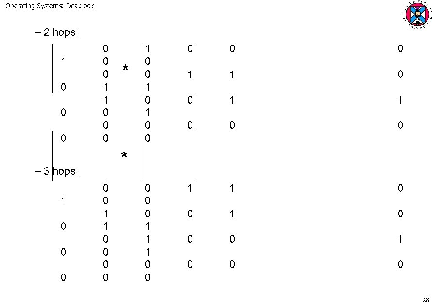 Operating Systems: Deadlock – 2 hops : 1 0 0 0 1 1 0