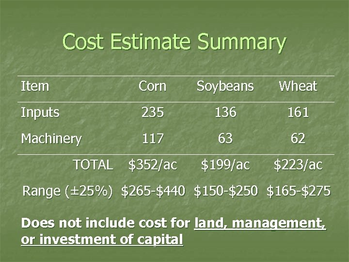 Cost Estimate Summary Item Corn Soybeans Wheat Inputs 235 136 161 Machinery 117 63