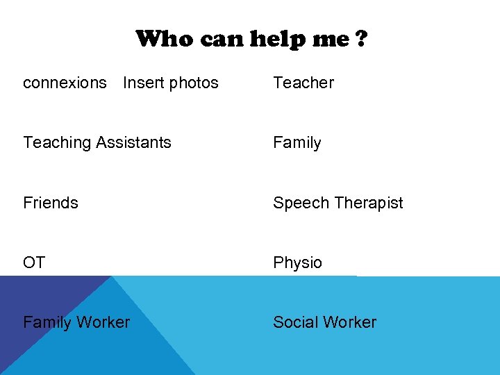 Who can help me ? connexions Insert photos Teacher Teaching Assistants Family Friends Speech