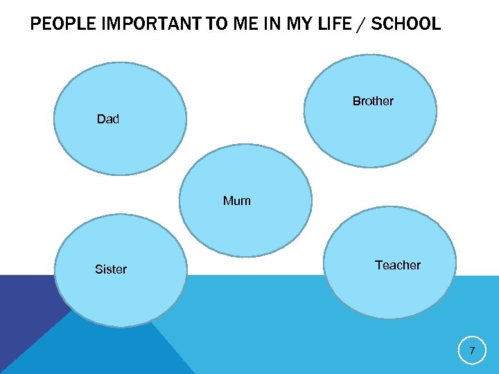 PEOPLE IMPORTANT TO ME IN MY LIFE / SCHOOL Brother Dad Mum Sister Teacher