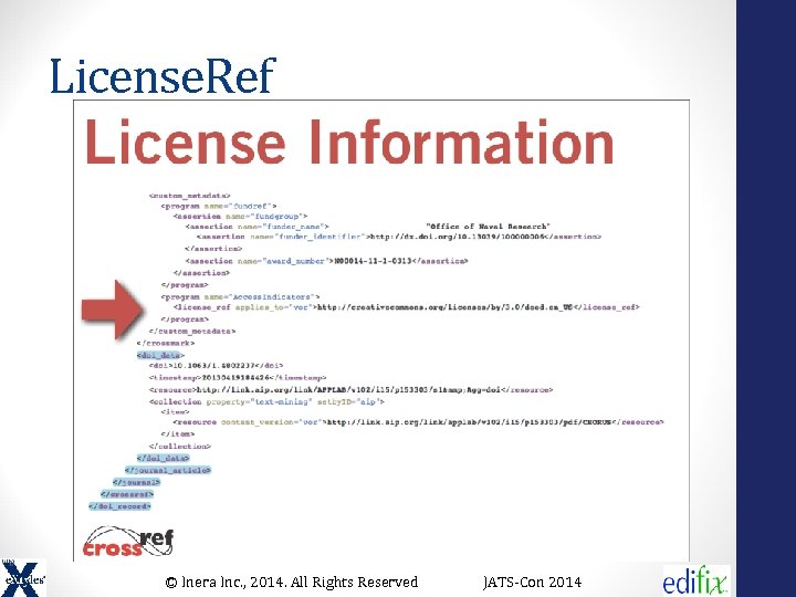 License. Ref © Inera Inc. , 2014. All Rights Reserved JATS-Con 2014 
