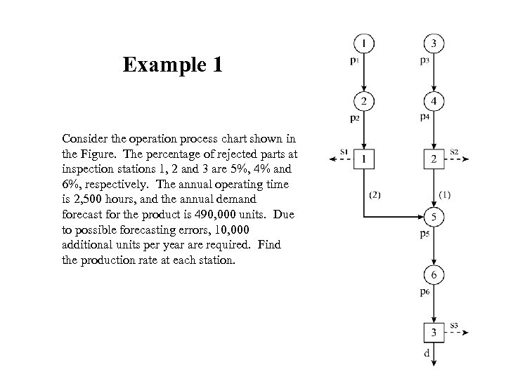 Example 1 Consider the operation process chart shown in the Figure. The percentage of