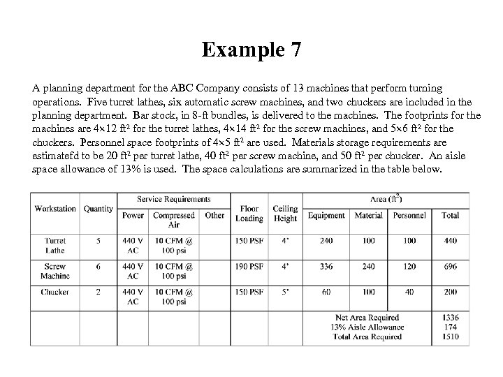 Example 7 A planning department for the ABC Company consists of 13 machines that