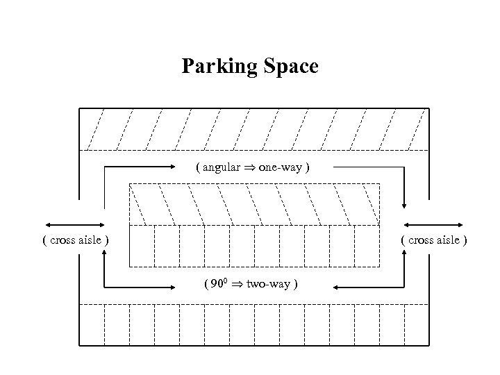 Parking Space ( angular one-way ) ( cross aisle ) ( 900 two-way )