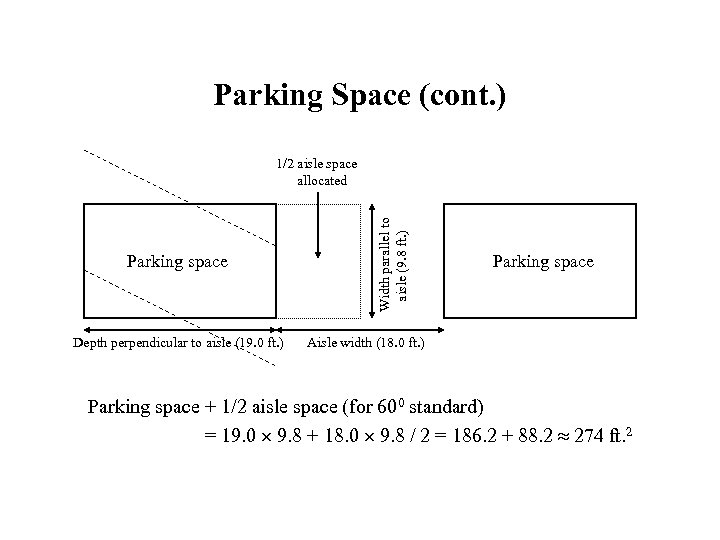 Parking Space (cont. ) Parking space Depth perpendicular to aisle (19. 0 ft. )