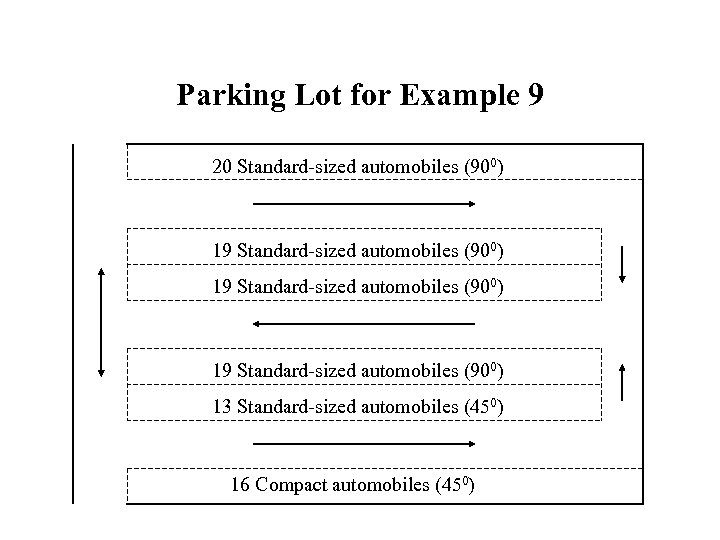 Parking Lot for Example 9 20 Standard-sized automobiles (900) 19 Standard-sized automobiles (900) 13