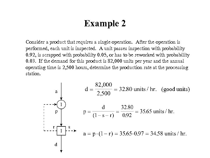 Example 2 Consider a product that requires a single operation. After the operation is