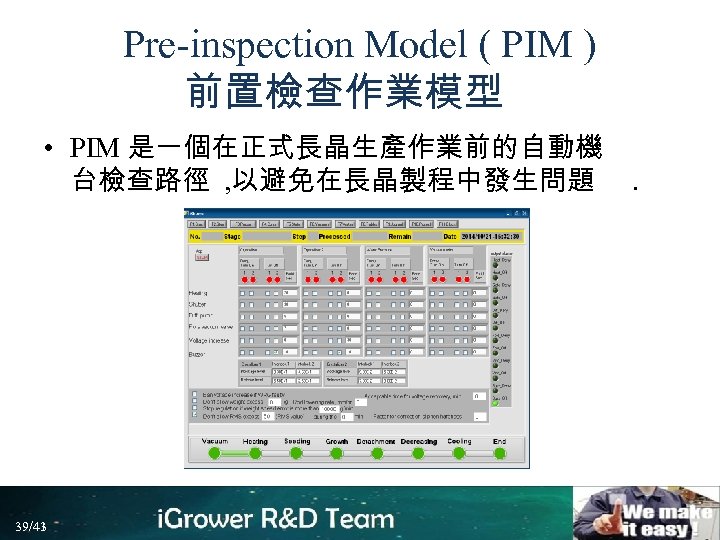 Pre-inspection Model ( PIM ) 前置檢查作業模型 • PIM 是一個在正式長晶生產作業前的自動機 台檢查路徑 , 以避免在長晶製程中發生問題 39/43 39/41
