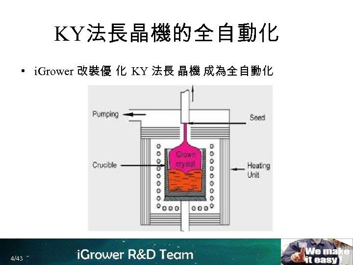 KY法長晶機的全自動化 • i. Grower 改裝優 化 KY 法長 晶機 成為全自動化 4/43 