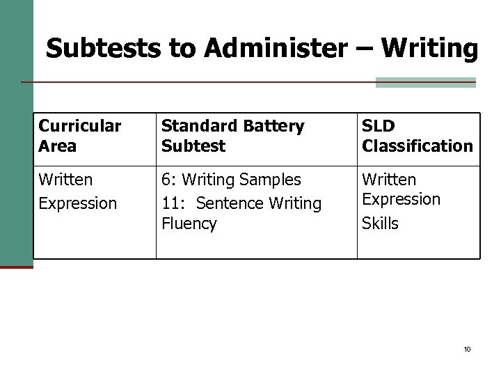 Subtests to Administer – Writing Curricular Area Standard Battery Subtest SLD Classification Written Expression