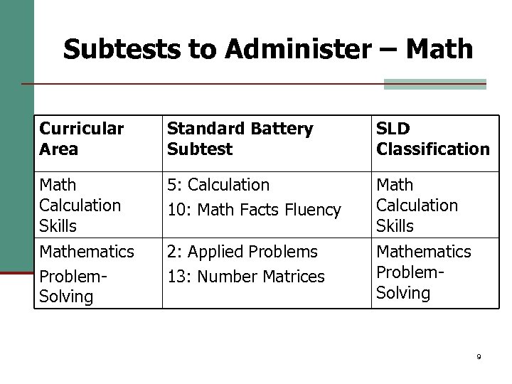 Subtests to Administer – Math Curricular Area Standard Battery Subtest SLD Classification Math Calculation