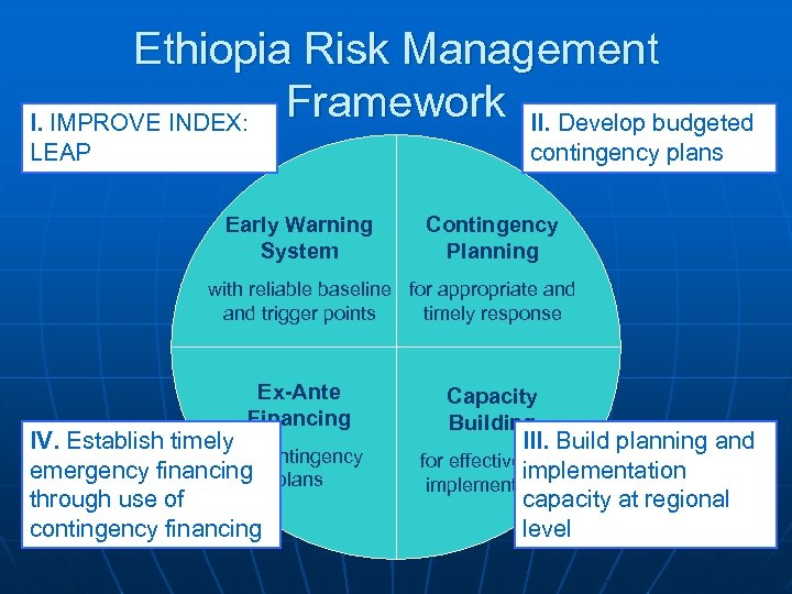Ethiopia Risk Management Framework II. Develop budgeted I. IMPROVE INDEX: LEAP contingency plans Early