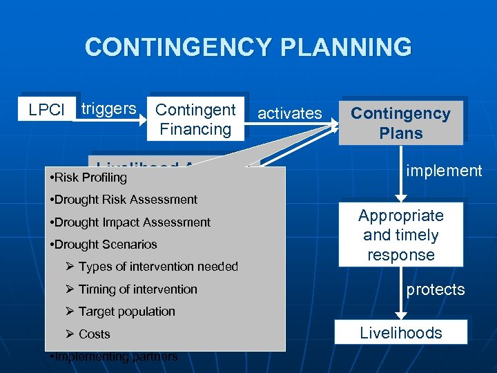 CONTINGENCY PLANNING LPCI triggers Contingent Financing Livelihood Analysis • Risk Profiling activates Contingency Plans