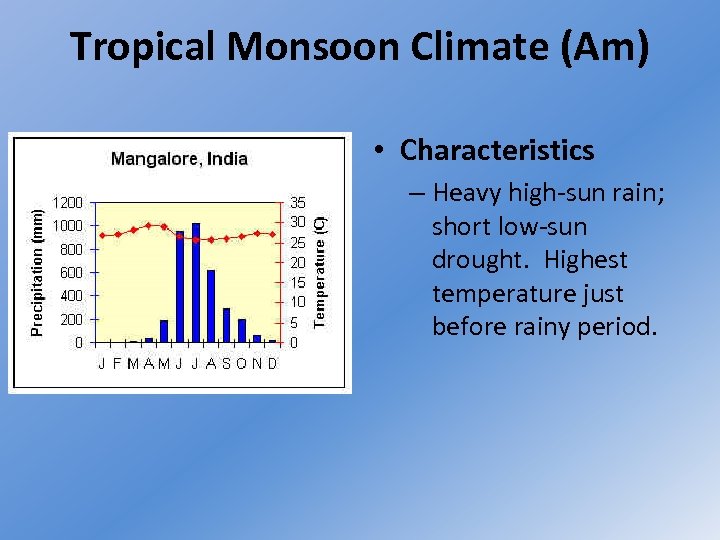 Tropical Monsoon Climate (Am) • Characteristics – Heavy high-sun rain; short low-sun drought. Highest