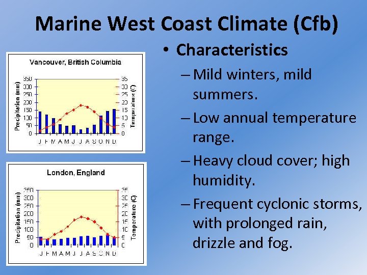 Marine West Coast Climate (Cfb) • Characteristics – Mild winters, mild summers. – Low