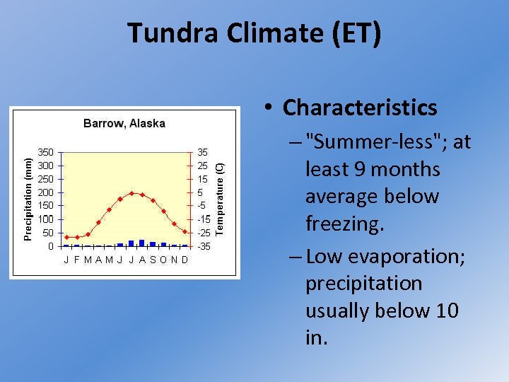 Tundra Climate (ET) • Characteristics – 