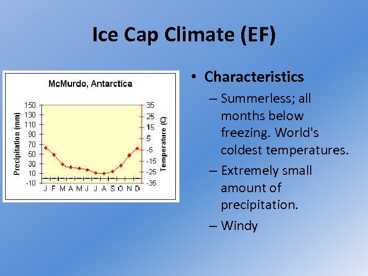 Ice Cap Climate (EF) • Characteristics – Summerless; all months below freezing. World's coldest