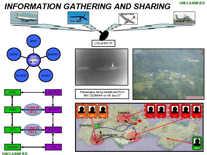 UNCLASSIFIED INFORMATION GATHERING AND SHARING Aqua Puma Scan Eagle P-3 AIP HH-60 H IMINT