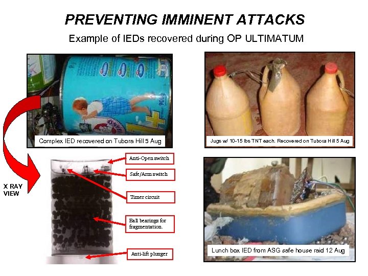 PREVENTING IMMINENT ATTACKS Example of IEDs recovered during OP ULTIMATUM Complex IED recovered on