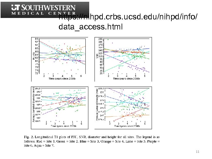 https: //nihpd. crbs. ucsd. edu/nihpd/info/ data_access. html 11 