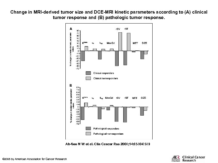 Change in MRI-derived tumor size and DCE-MRI kinetic parameters according to (A) clinical tumor