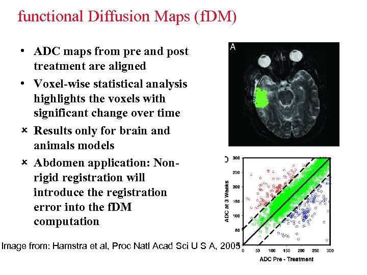 functional Diffusion Maps (f. DM) • ADC maps from pre and post treatment are