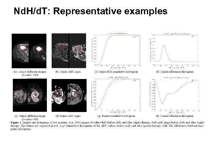 Nd. H/d. T: Representative examples 