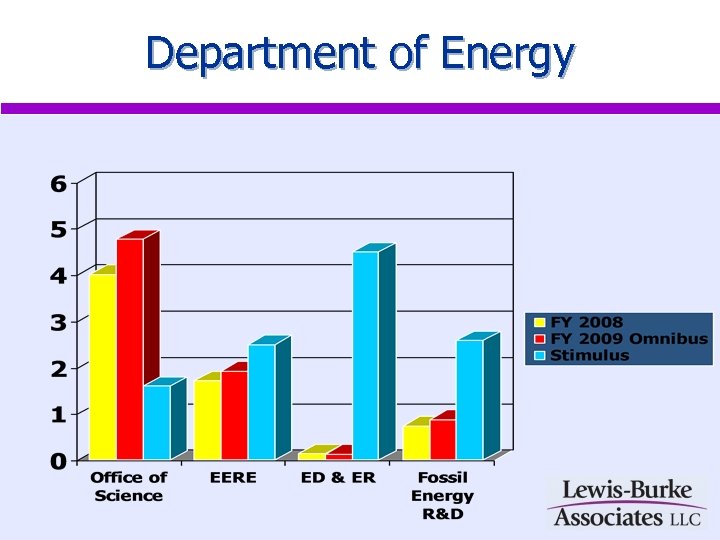 Department of Energy 