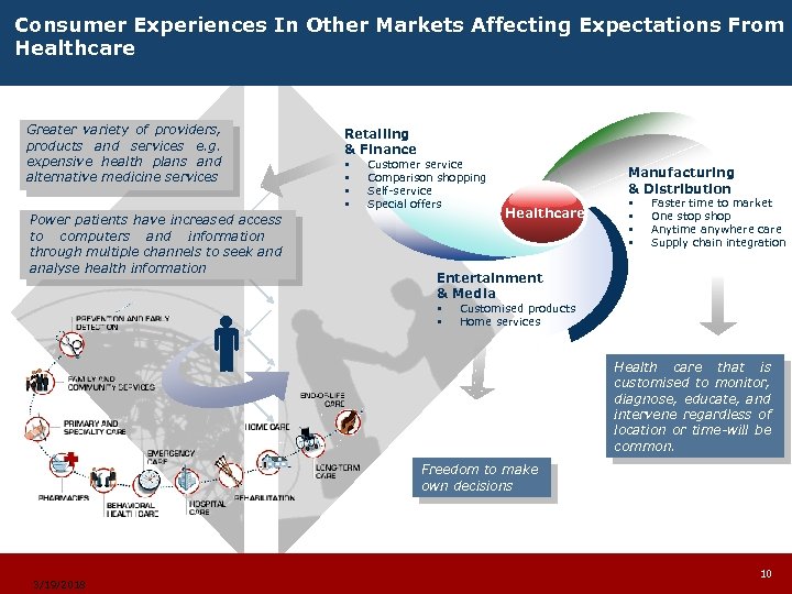 Consumer Experiences In Other Markets Affecting Expectations From Healthcare Greater variety of providers, products